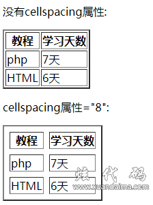 table cellspacing