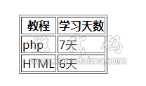 table summary