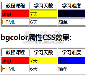 td bgcolor