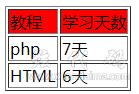 thead标签