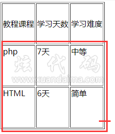 tbody标签valign属性