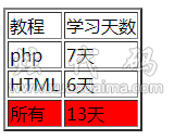 tfoot表格底部标签