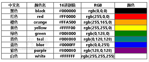 常见html颜色名