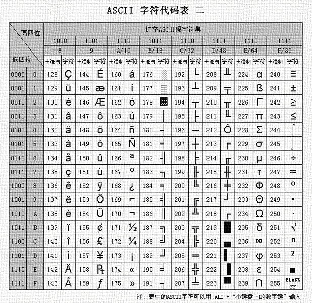 ascii码对照表2