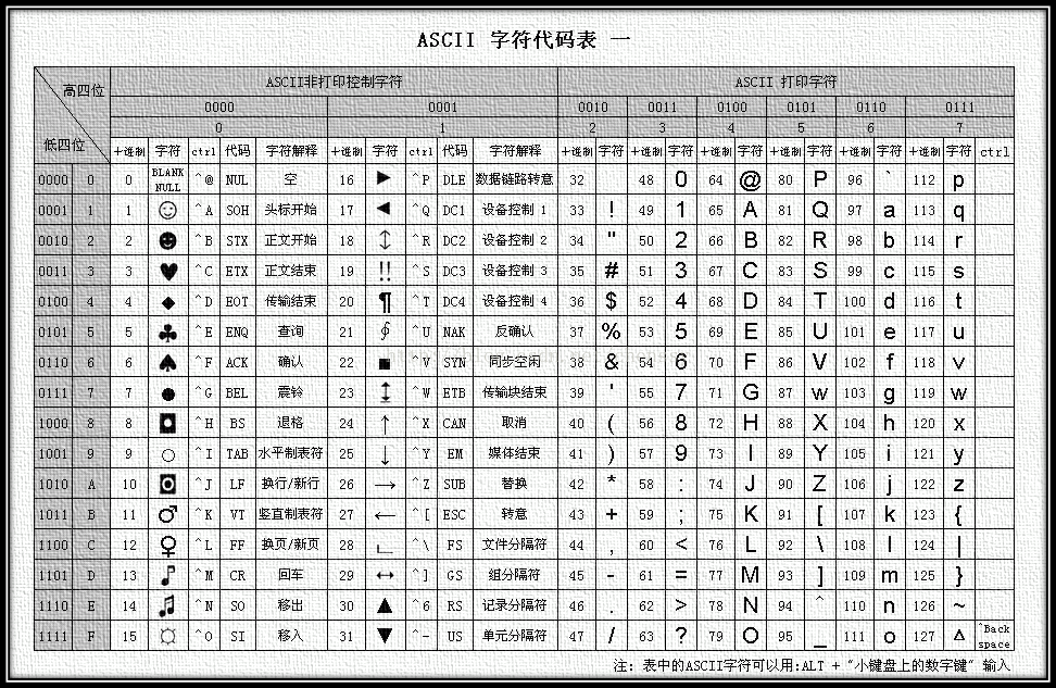 ascii码对照表1