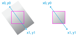 mdn-canvas-linearGradient.png