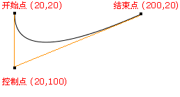 quadraticcurve.gif