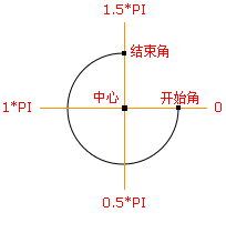 画圆分析图