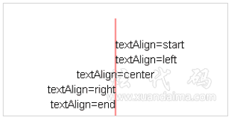画布文本对齐方式