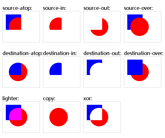 globalCompositeOperation属性值参考图